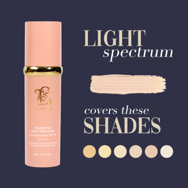 BOTAGUS Foundation 4 In 1-Light Spectrum,Protecting From Sun With SPF 50,For Gym, Sports, Dancing Concealer Coverage Flawless - Image 3